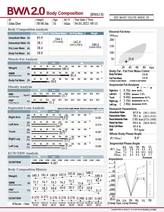 Body Composition Result Sheet